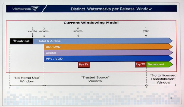 Cinavia Windowing Model