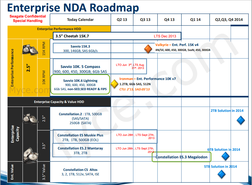 myce-enterprise-roadmap