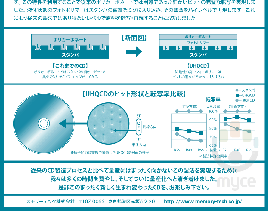 Japanese company improves audio CD quality with new UHQCD technology