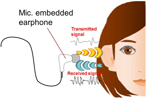 myce-ear-biometric