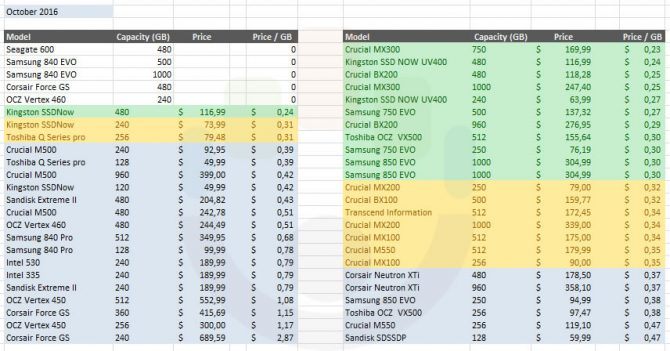 myce-ssd-price-per-gb-october-2016-zoom