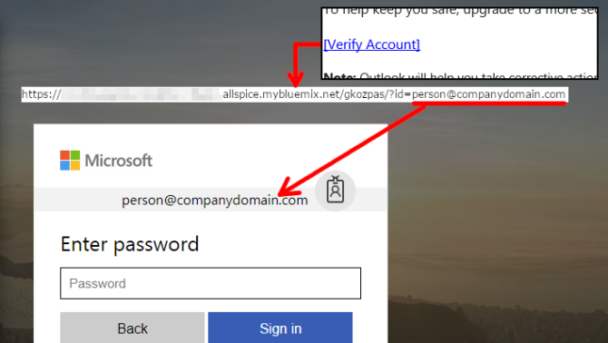 Phishing website e-mail address demo