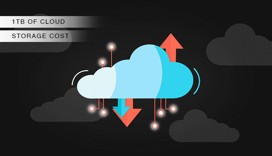 How Much Does 1TB of Cloud Storage Cost? Myce.wiki