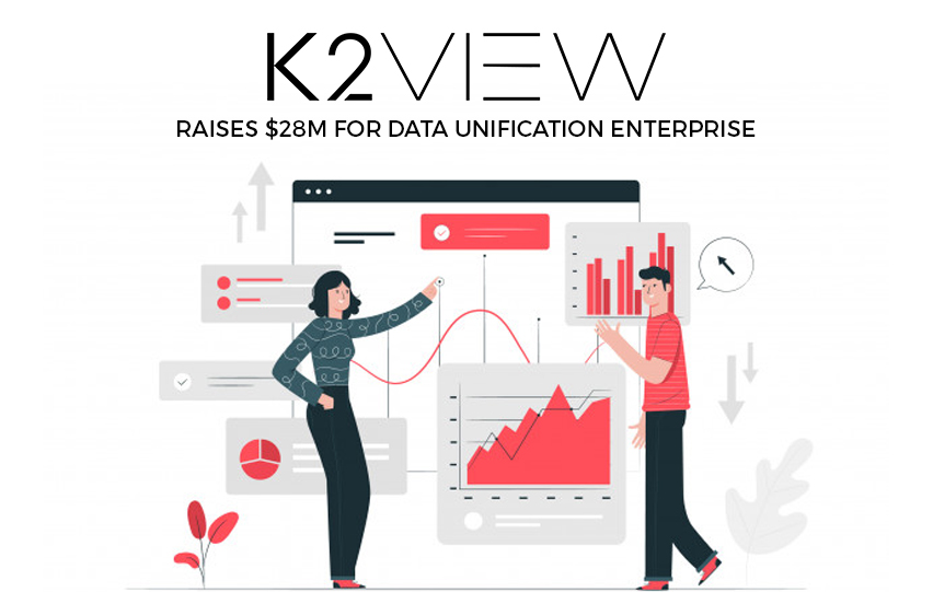 K2View Data Unification Enterprise