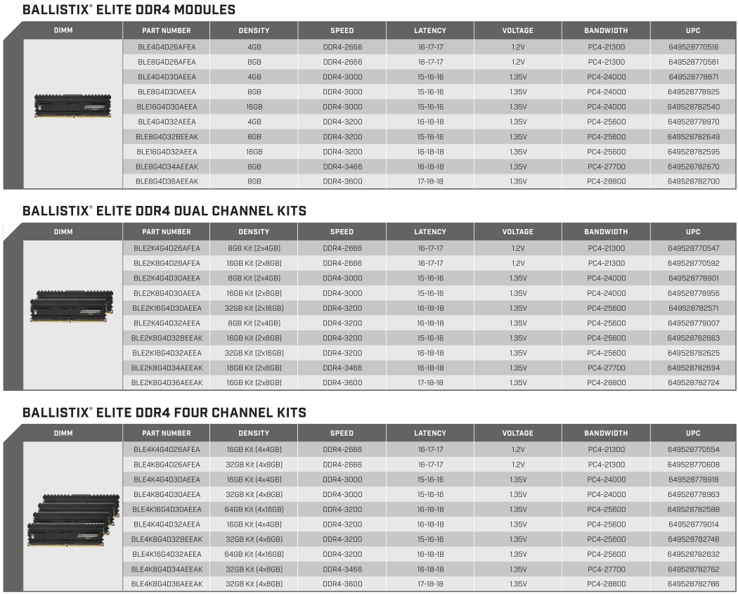 Ballistix Elite specifications