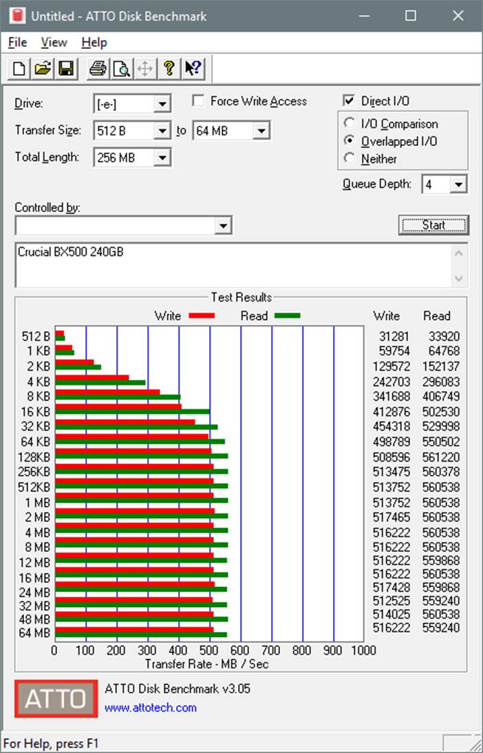 Crucial BX500 240GB, 480GB and 1TB SSD Review Setup and test results